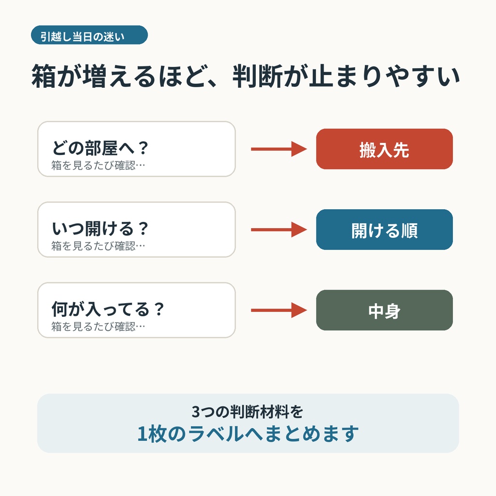 引越し初日が見える 開梱順ラベル