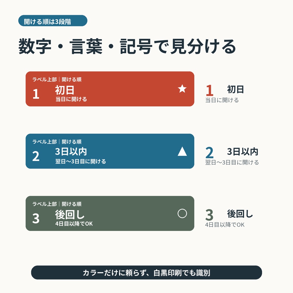 引越し初日が見える 開梱順ラベル