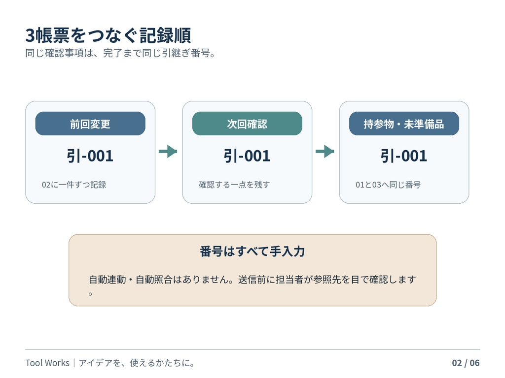 団員アマチュア劇団の公演・稽古引継ぎ3シート|XLSX+A4横PDF