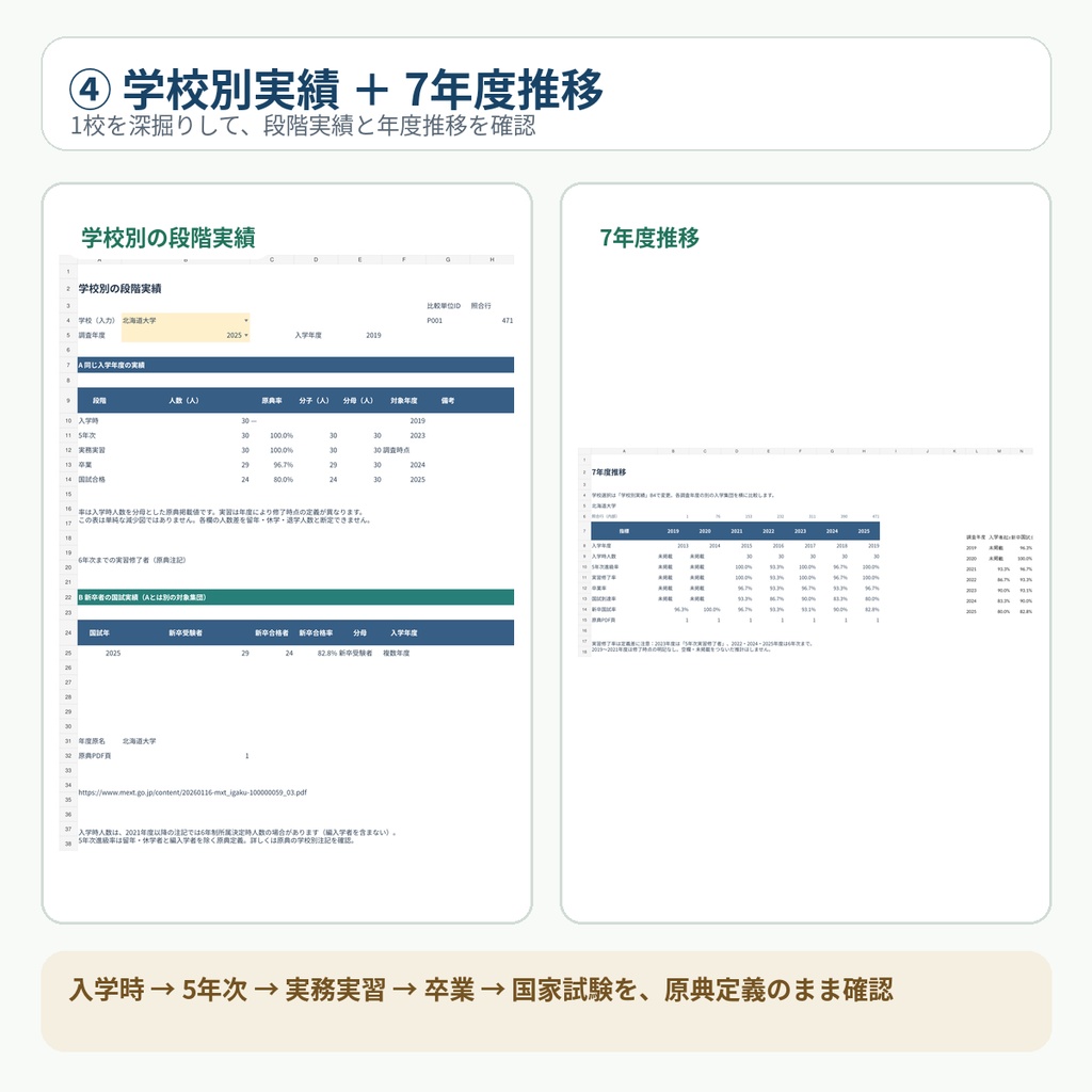 全国6年制薬学部|入学から卒業・国家試験までの到達実績比較 2019~2025