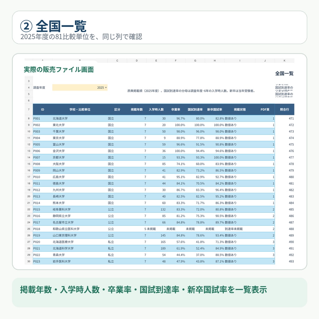 全国6年制薬学部|入学から卒業・国家試験までの到達実績比較 2019~2025
