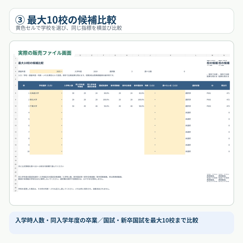 全国6年制薬学部|入学から卒業・国家試験までの到達実績比較 2019~2025