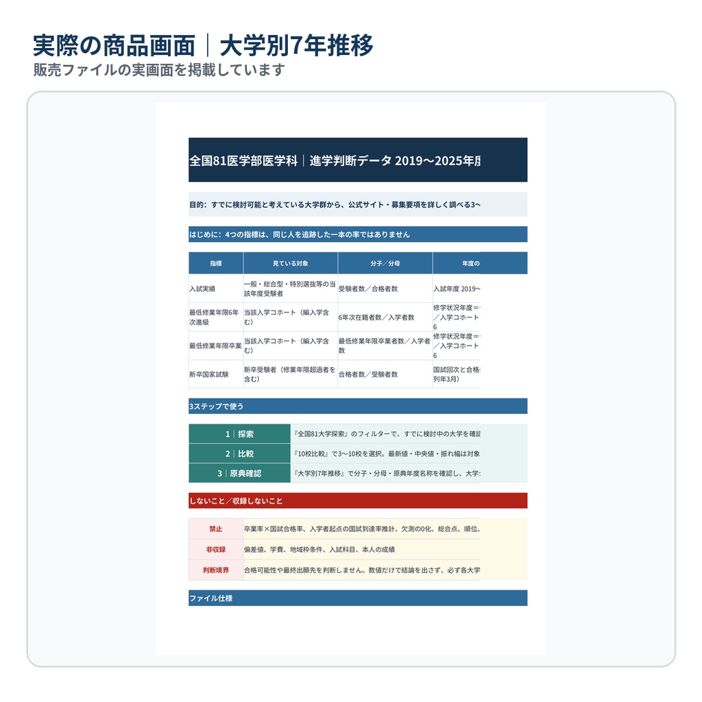 全国81医学部医学科|入試・進級・卒業・新卒国家試験 実績比較 2019~2025
