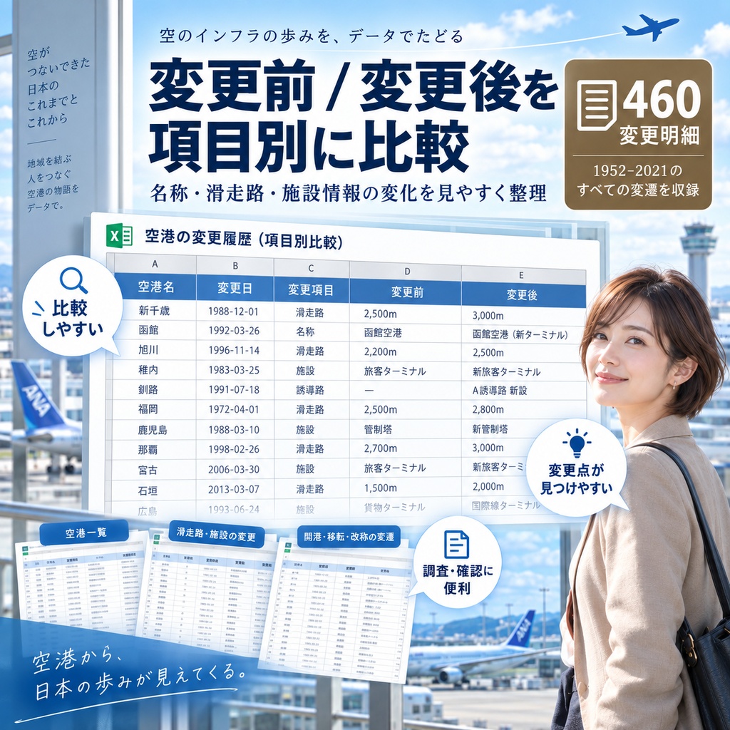日本の公共用空港 変遷データブック 1952–2021|開港・移転・改称・滑走路変更を追跡