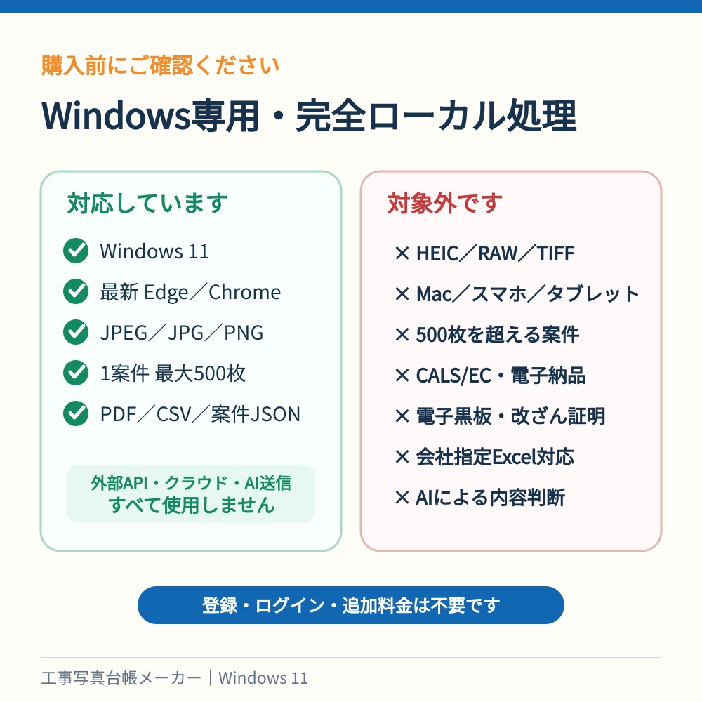 工事写真台帳メーカー|写真フォルダーからPDF・CSVを一括作成【Windows・最大500枚】
