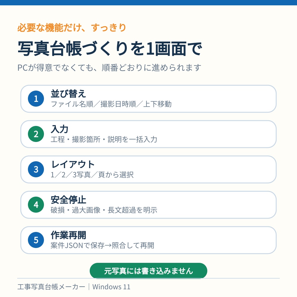 工事写真台帳メーカー|写真フォルダーからPDF・CSVを一括作成【Windows・最大500枚】