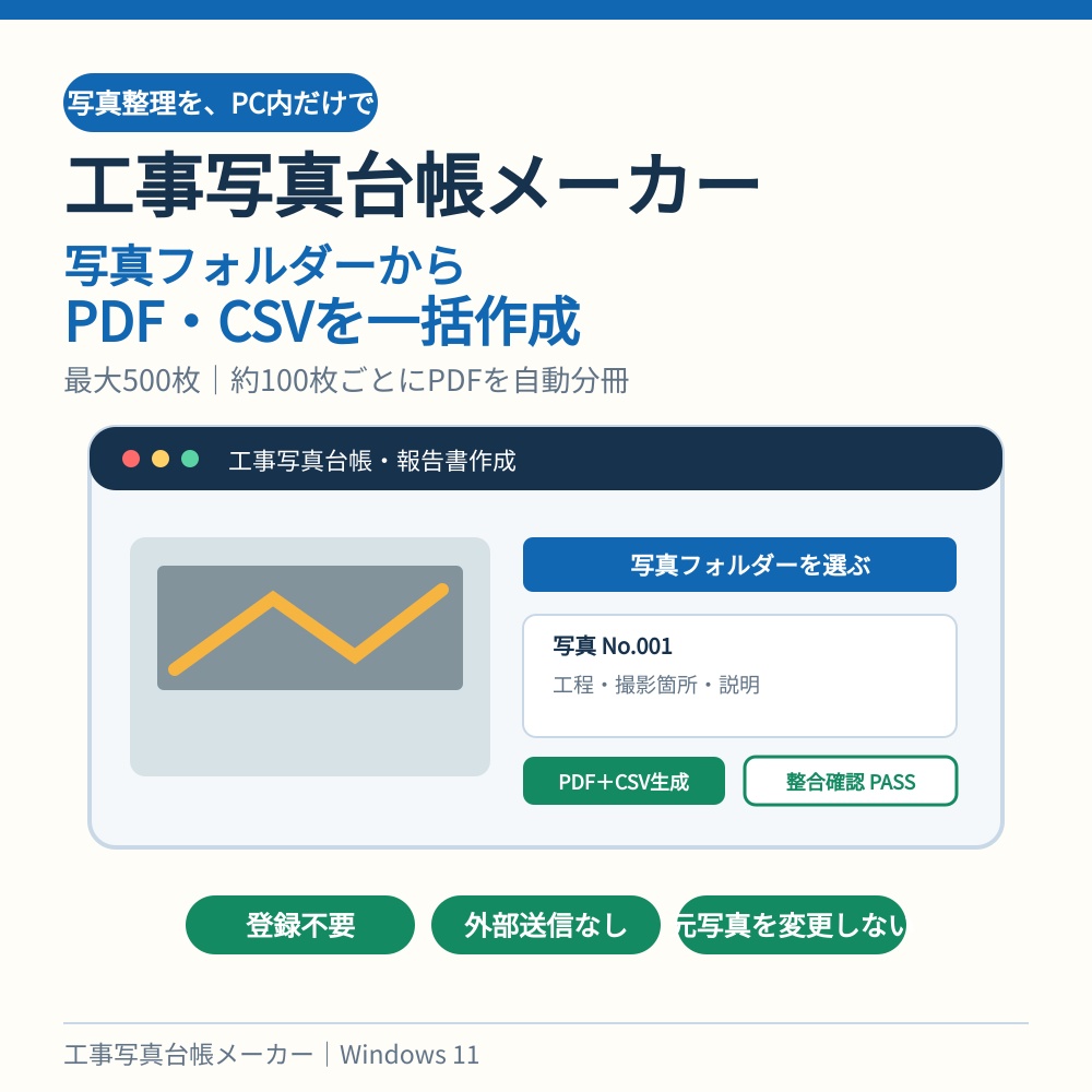 工事写真台帳メーカー|写真フォルダーからPDF・CSVを一括作成【Windows・最大500枚】
