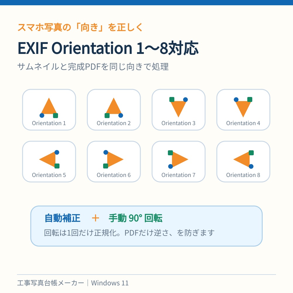 工事写真台帳メーカー|写真フォルダーからPDF・CSVを一括作成【Windows・最大500枚】