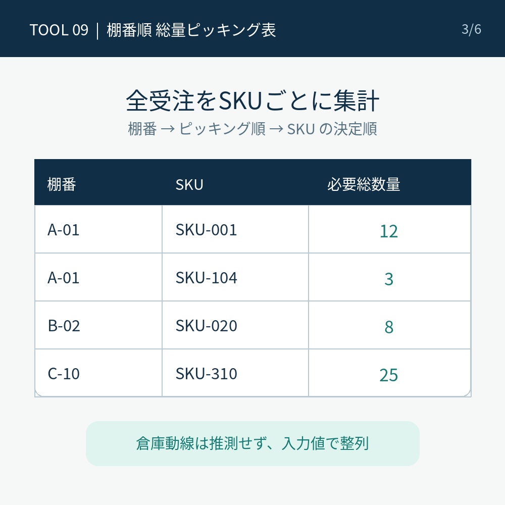 注数量照合つきピッキング・梱包表
