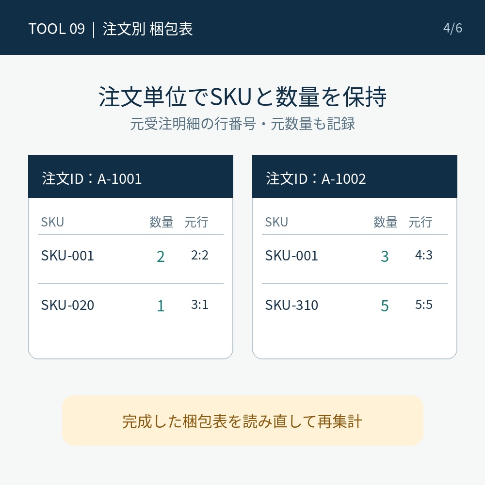 注数量照合つきピッキング・梱包表