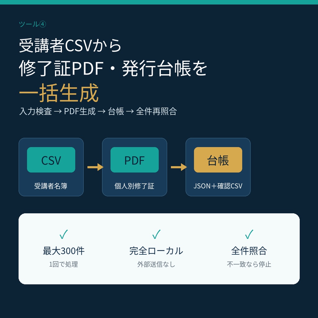 受講者CSVから修了証PDF・発行台帳を一括作成|全件照合つき・完全ローカル