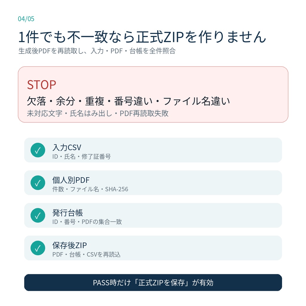 受講者CSVから修了証PDF・発行台帳を一括作成|全件照合つき・完全ローカル