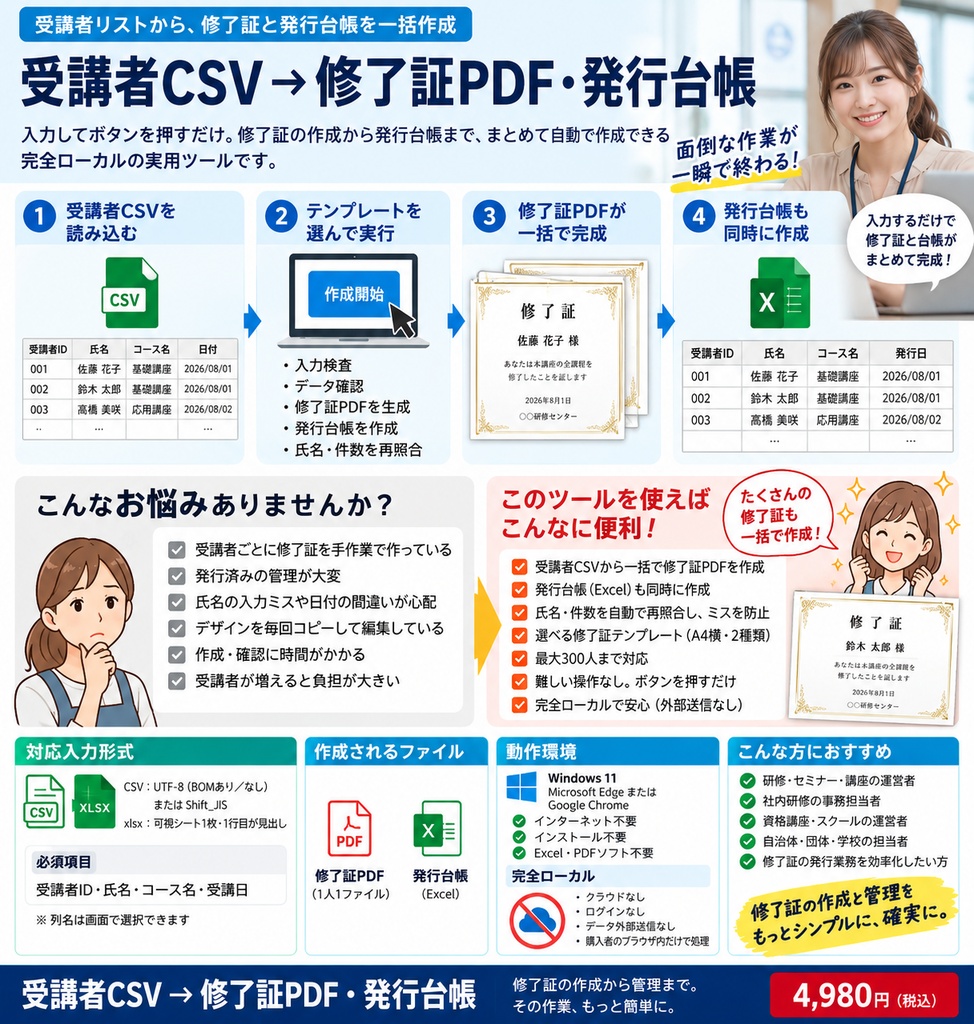受講者CSVから修了証PDF・発行台帳を一括作成|全件照合つき・完全ローカル