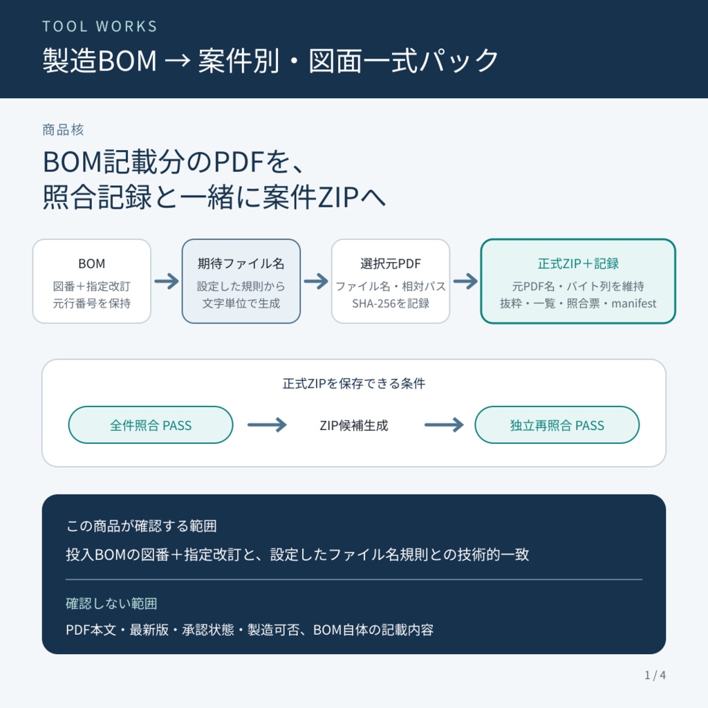 製造BOM→案件別・図面一式パック|図番・指定改訂・PDFを全件照合