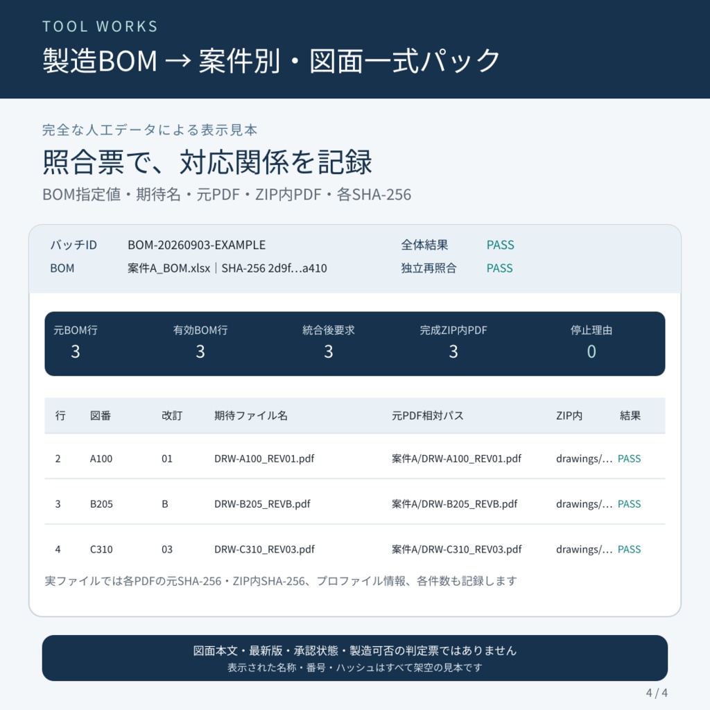 製造BOM→案件別・図面一式パック|図番・指定改訂・PDFを全件照合