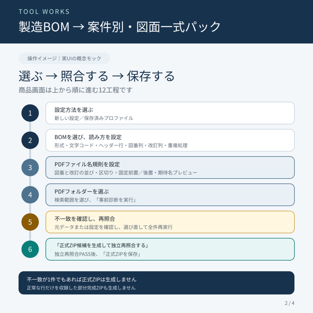製造BOM→案件別・図面一式パック|図番・指定改訂・PDFを全件照合
