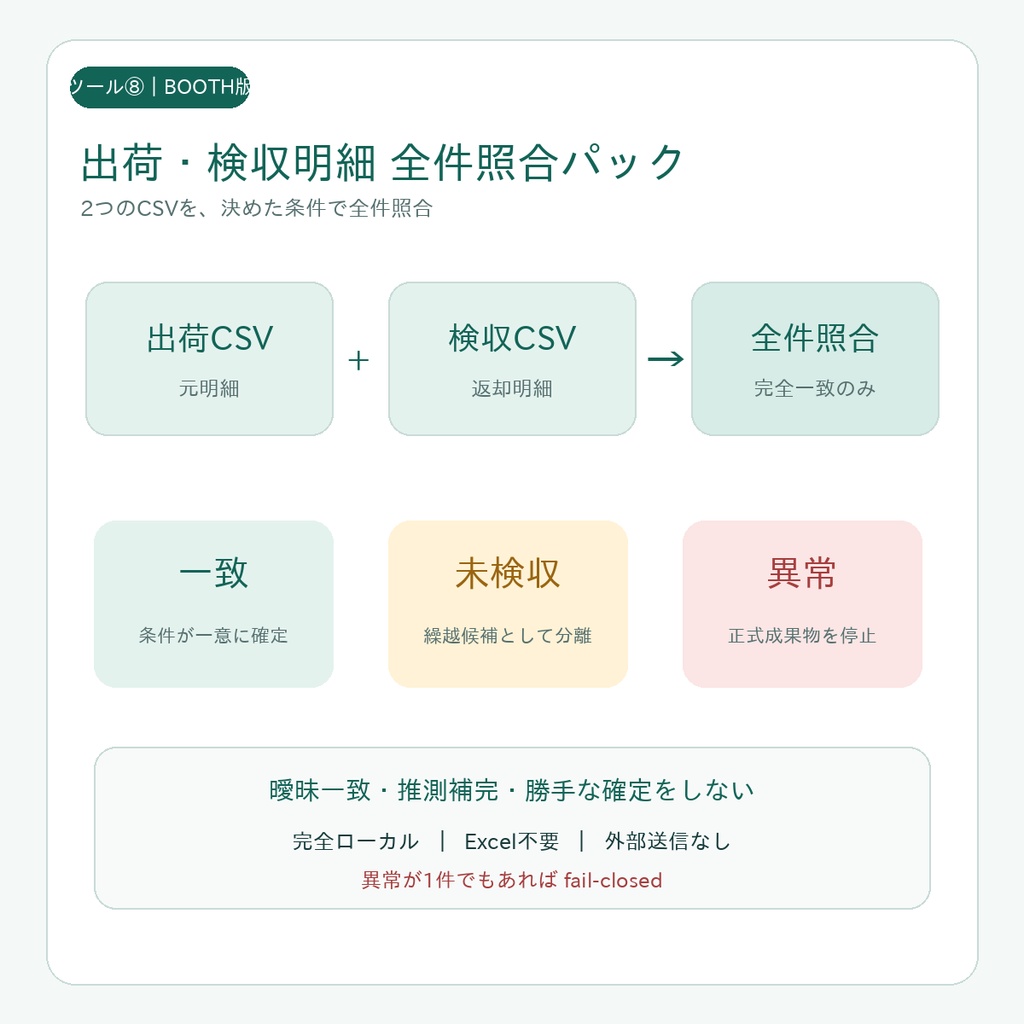 出荷・検収明細 全件照合パック