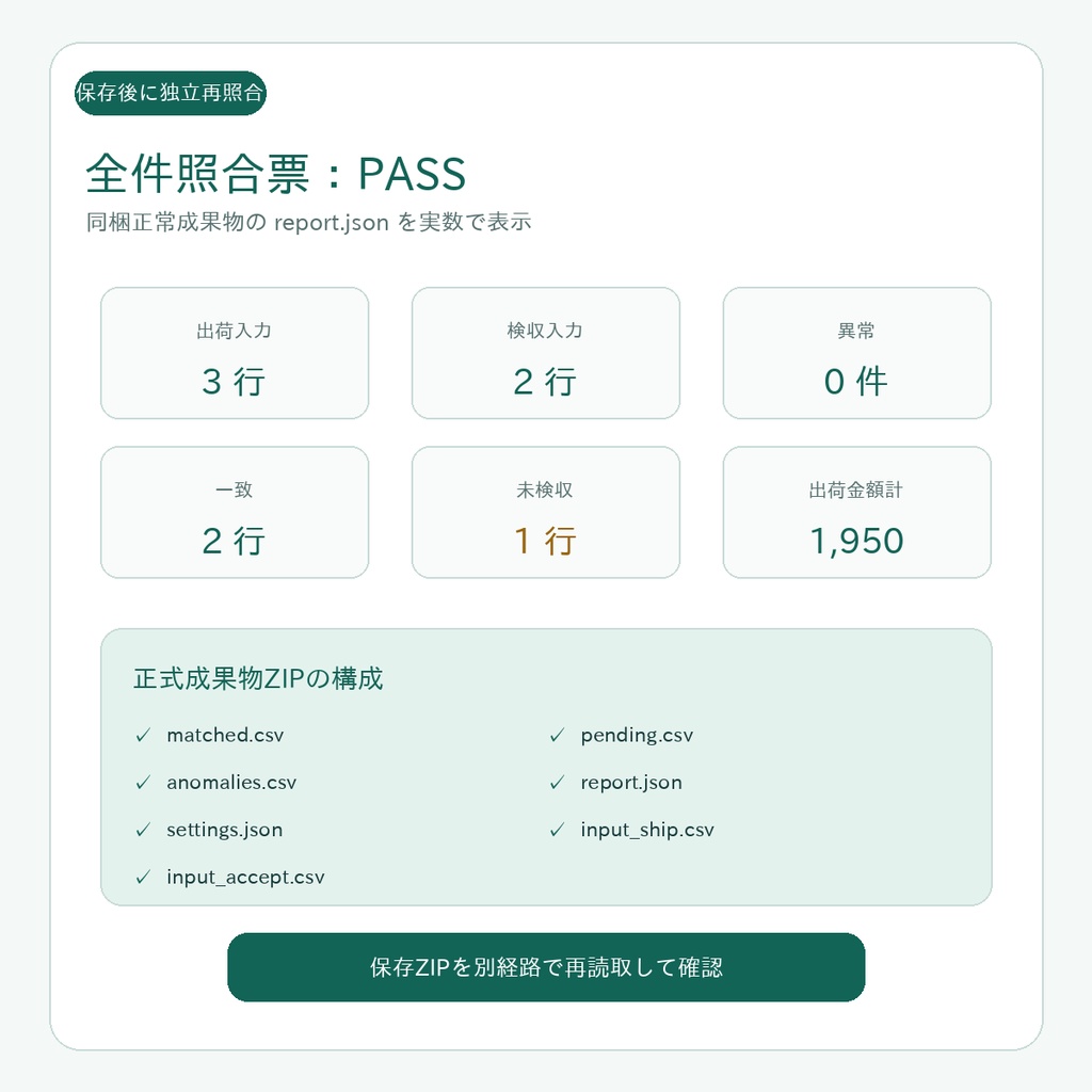 出荷・検収明細 全件照合パック