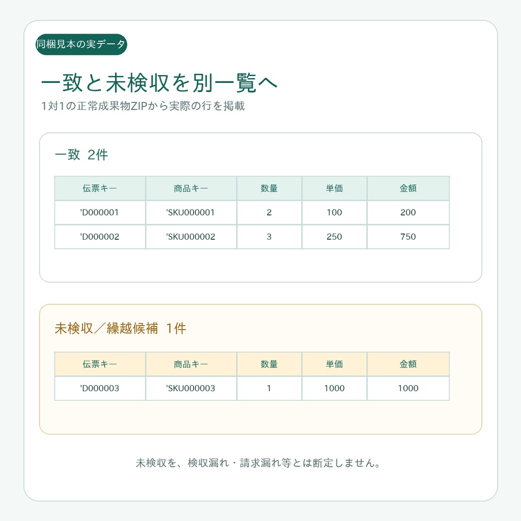 出荷・検収明細 全件照合パック