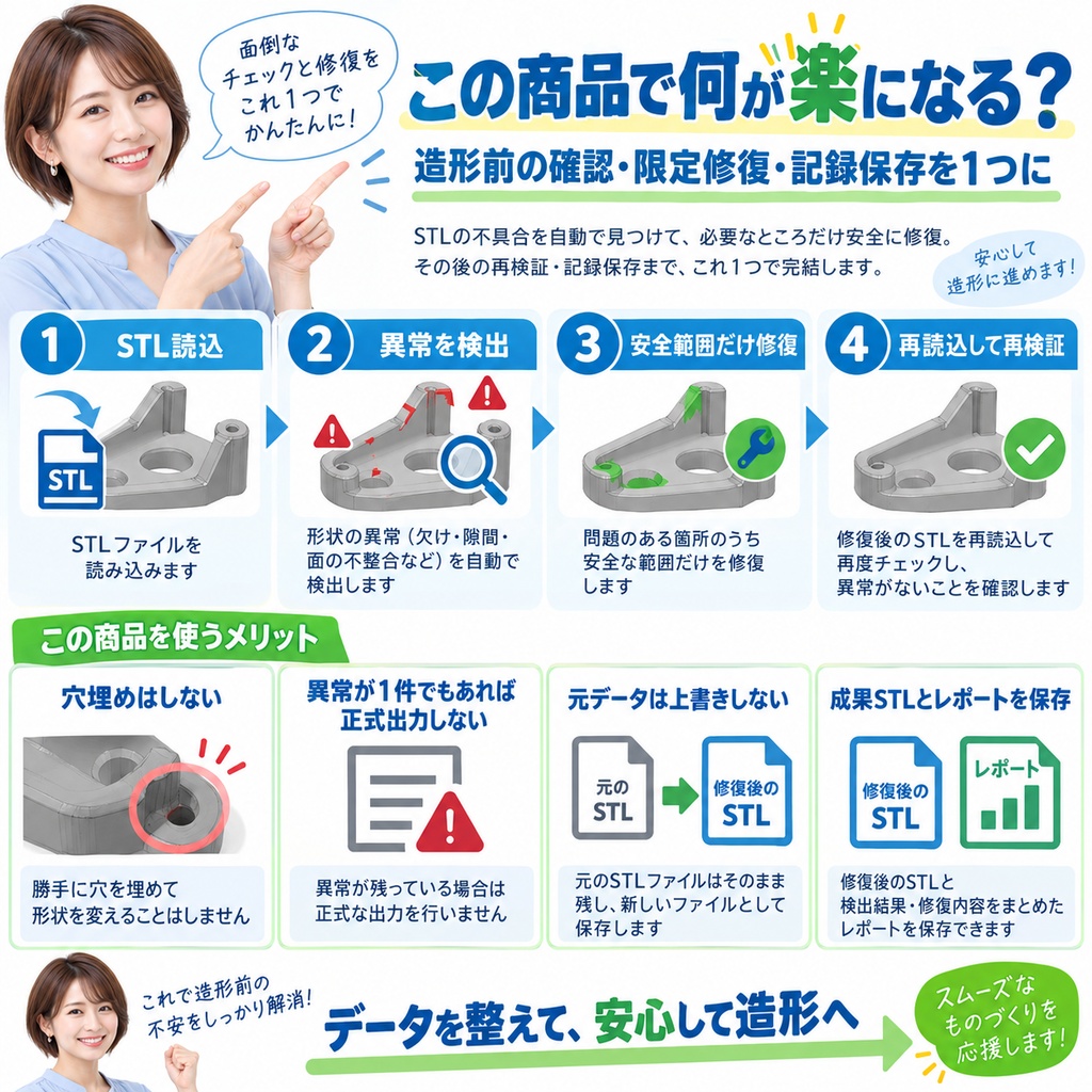 3Dプリント用STL 造形前セーフリペア・検査パック