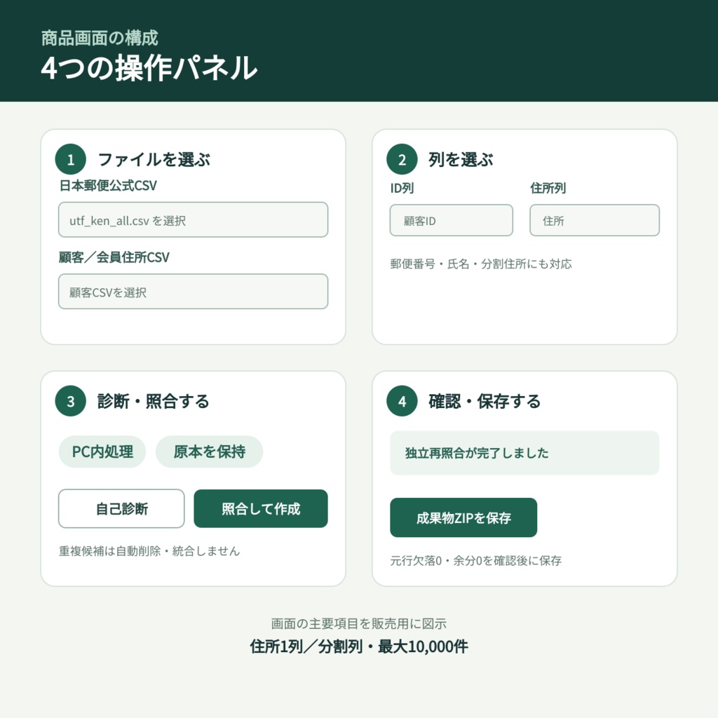顧客住所CSV→公開住所マスター基準の発送準備・要確認分類