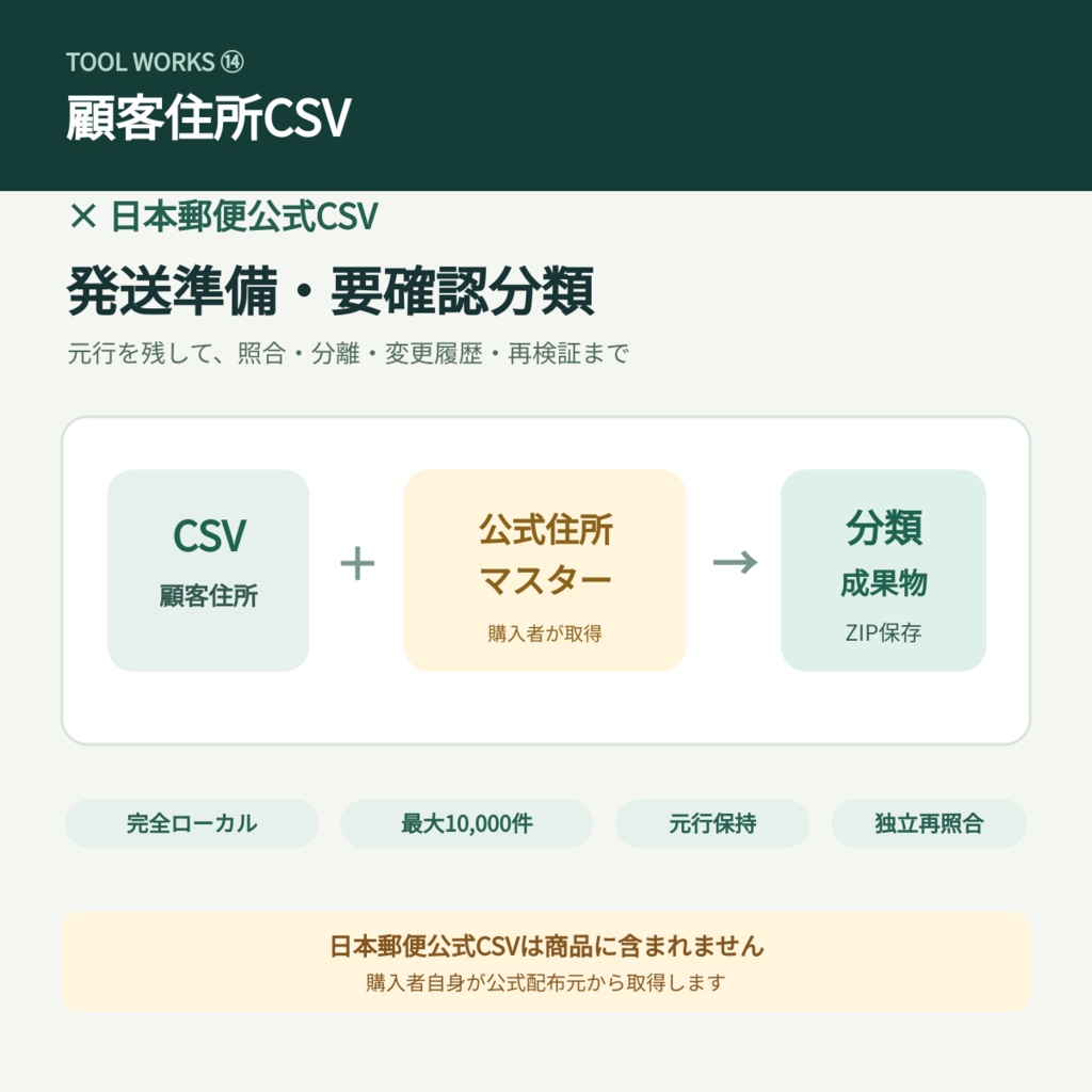 顧客住所CSV→公開住所マスター基準の発送準備・要確認分類