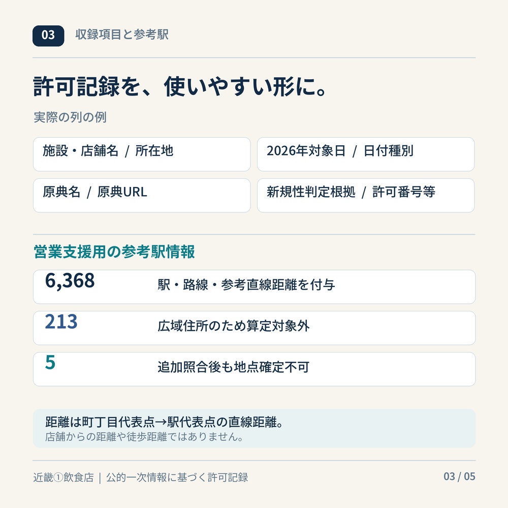 関西・飲食店営業リスト|2026年新規開業