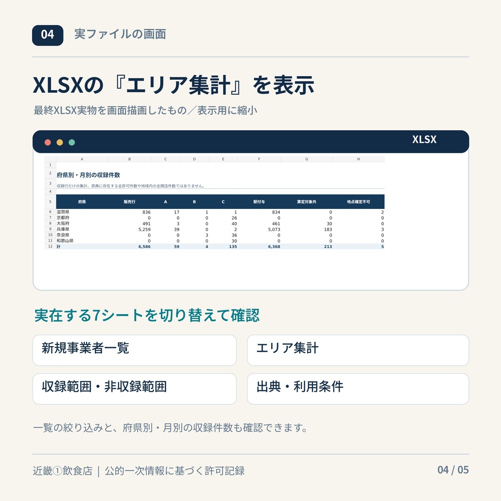 関西・飲食店営業リスト|2026年新規開業