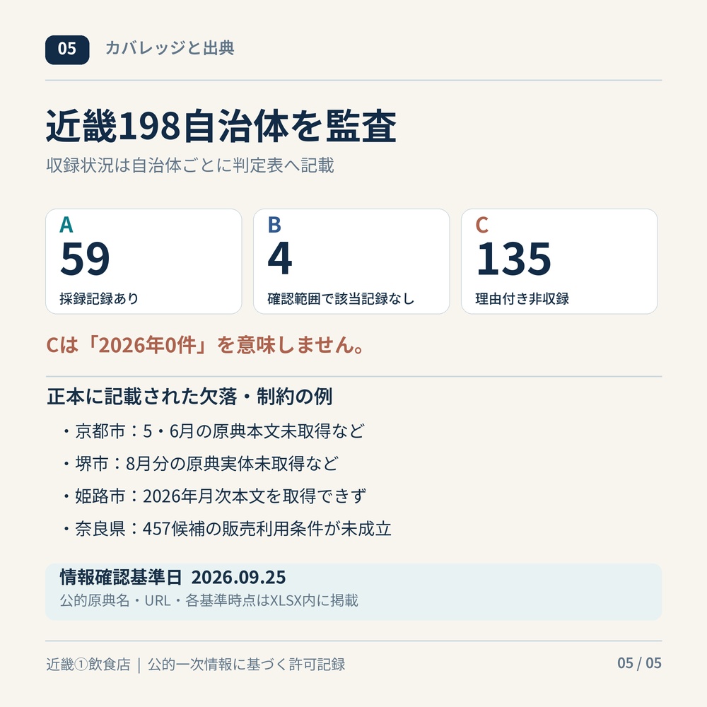 関西・飲食店営業リスト|2026年新規開業