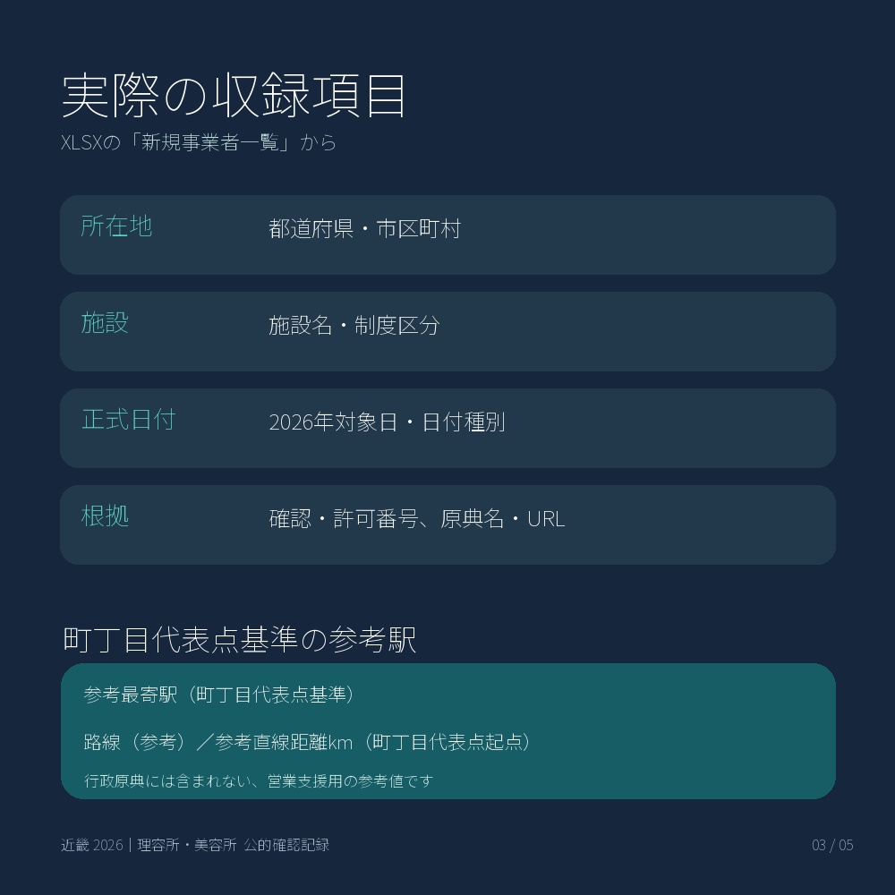 関西・理容所・美容所営業リスト|2026年新規開業