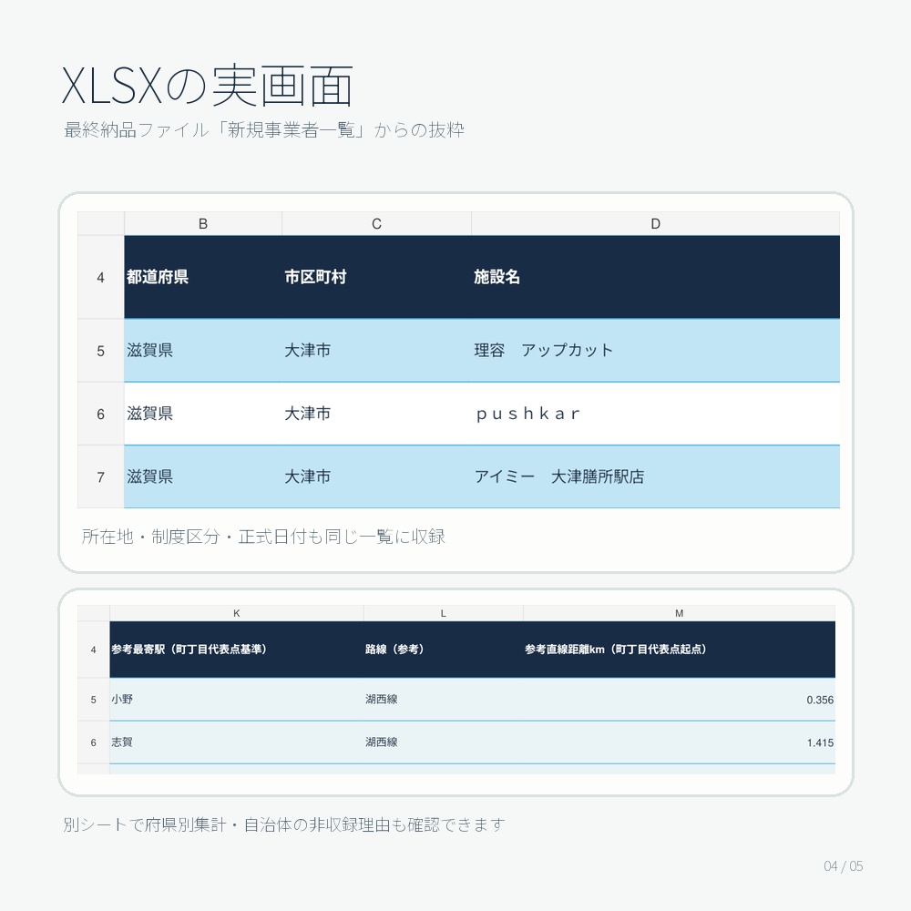 関西・理容所・美容所営業リスト|2026年新規開業