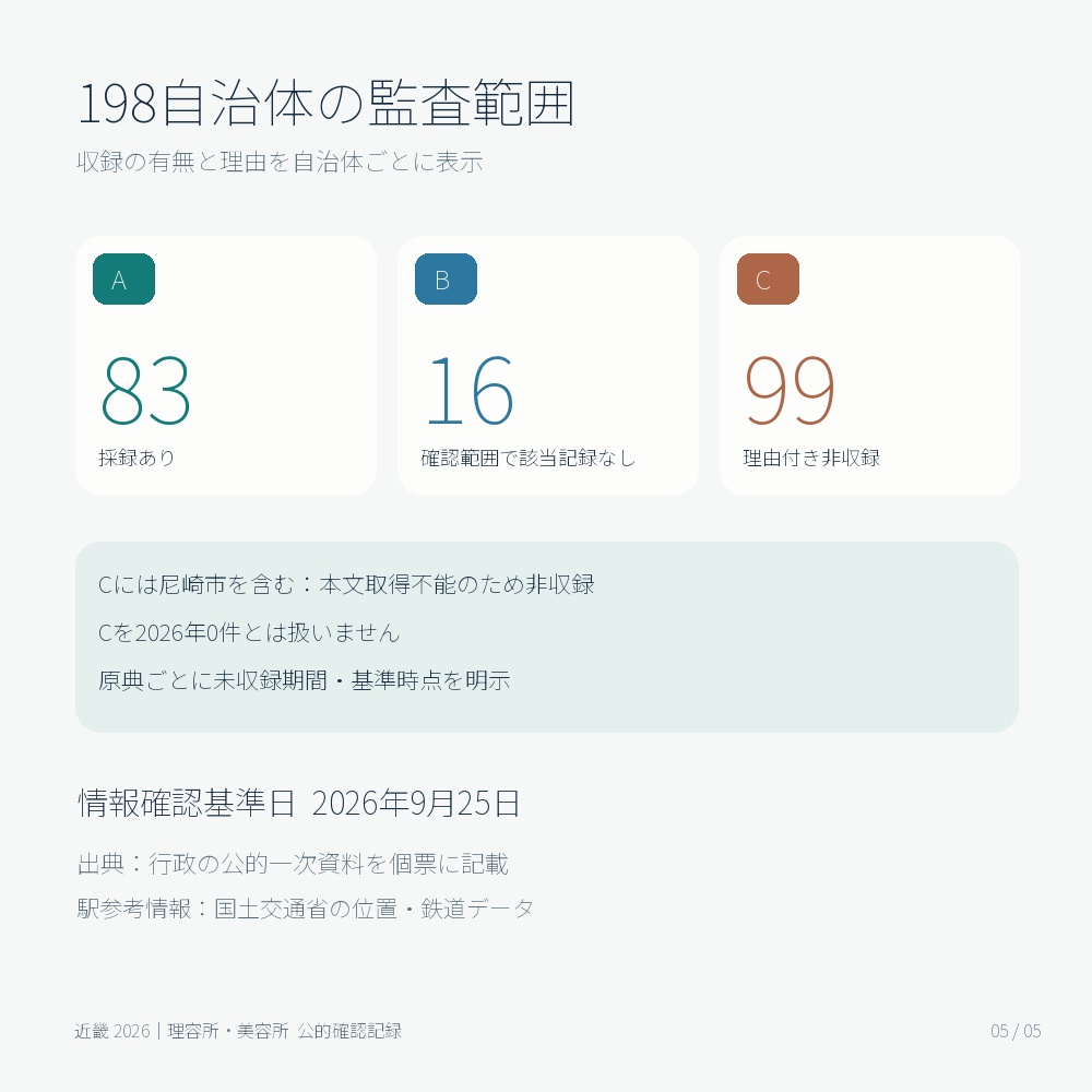関西・理容所・美容所営業リスト|2026年新規開業