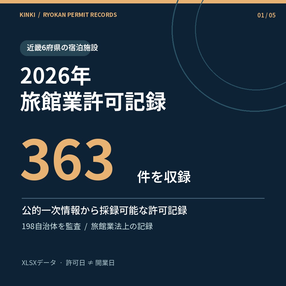 関西宿泊施設営業リスト|2026年旅館業新規許可記録(滋賀・京都・大阪・兵庫・奈良)