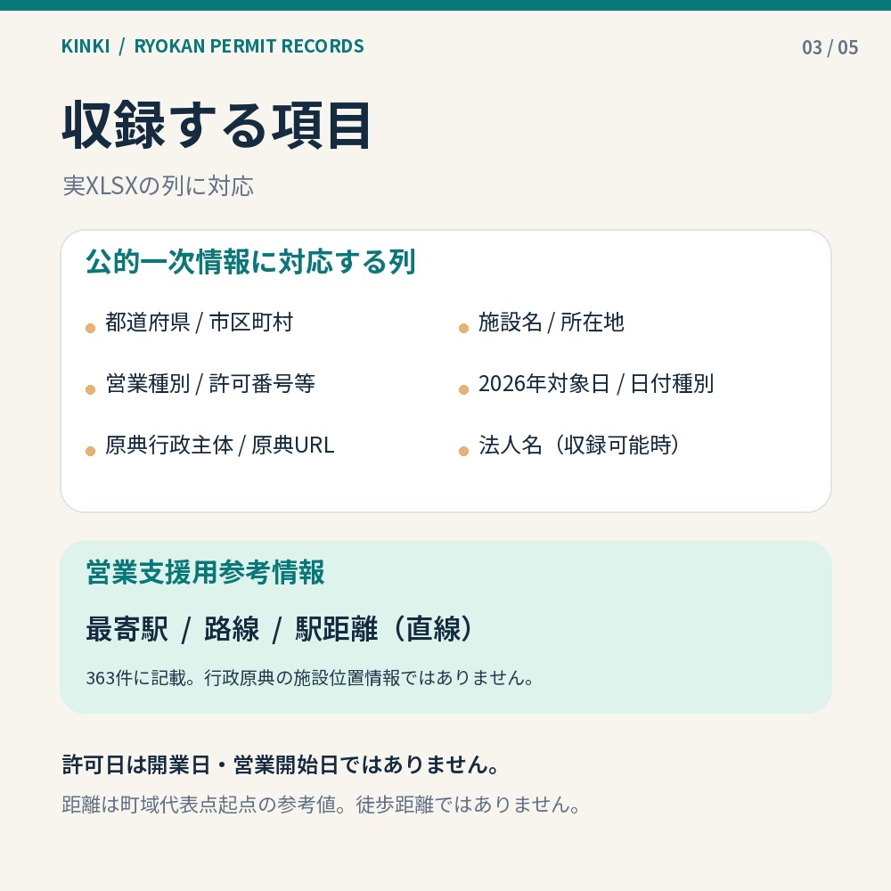 関西宿泊施設営業リスト|2026年旅館業新規許可記録(滋賀・京都・大阪・兵庫・奈良)