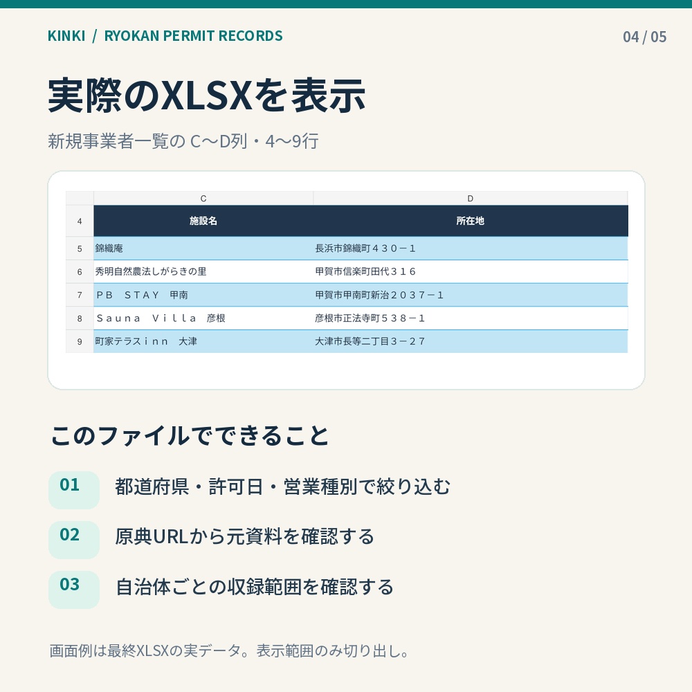 関西宿泊施設営業リスト|2026年旅館業新規許可記録(滋賀・京都・大阪・兵庫・奈良)