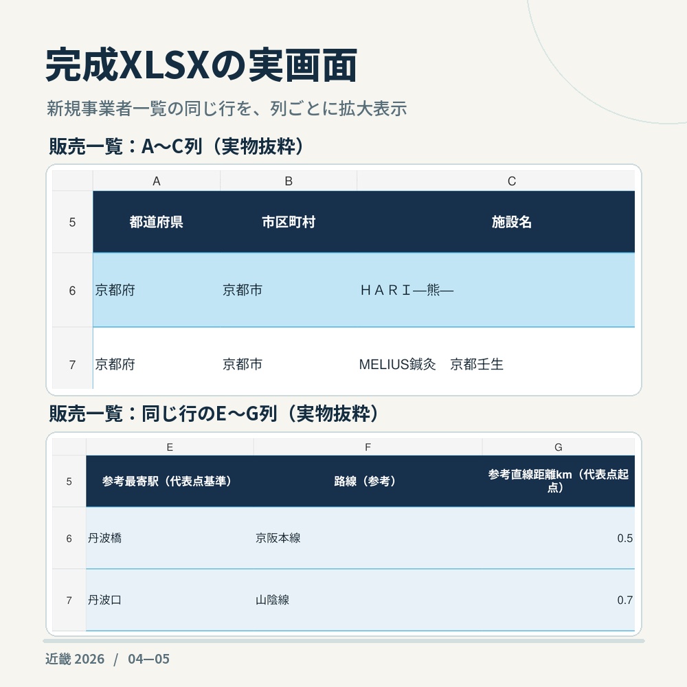 関西 国家資格施術所営業リスト|2026年新規開設(滋賀・京都・奈良)