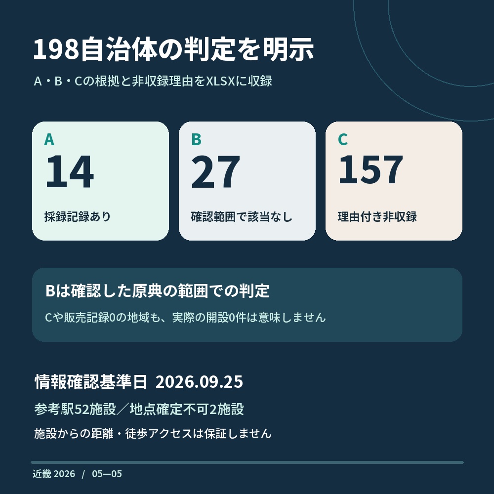 関西 国家資格施術所営業リスト|2026年新規開設(滋賀・京都・奈良)