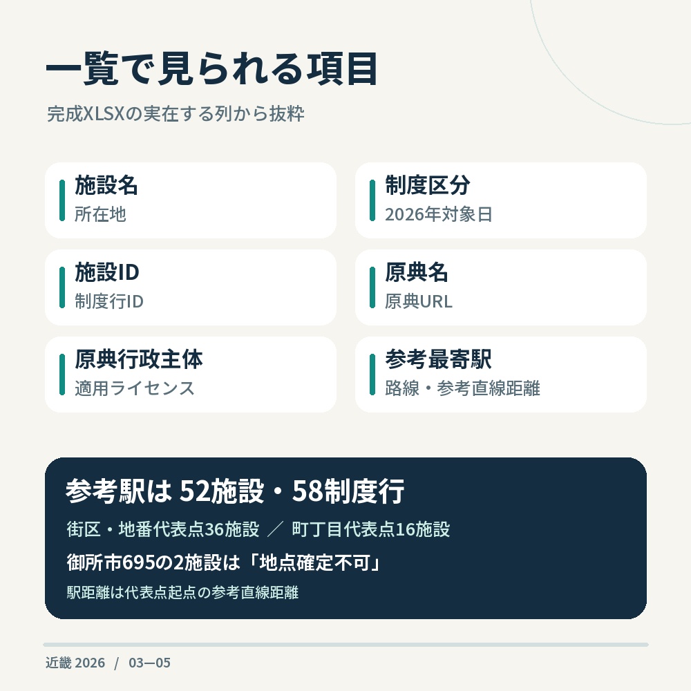 関西 国家資格施術所営業リスト|2026年新規開設(滋賀・京都・奈良)