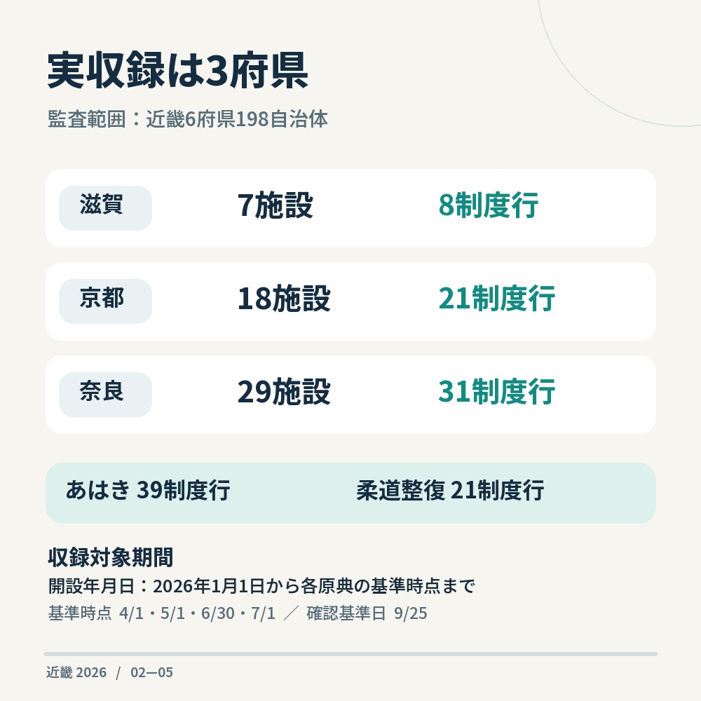 関西 国家資格施術所営業リスト|2026年新規開設(滋賀・京都・奈良)
