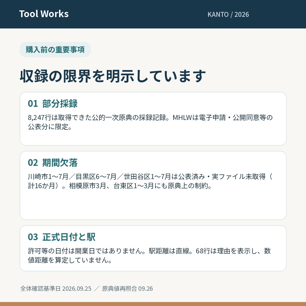 関東7都県|2026年の飲食店新規許可【Excel】
