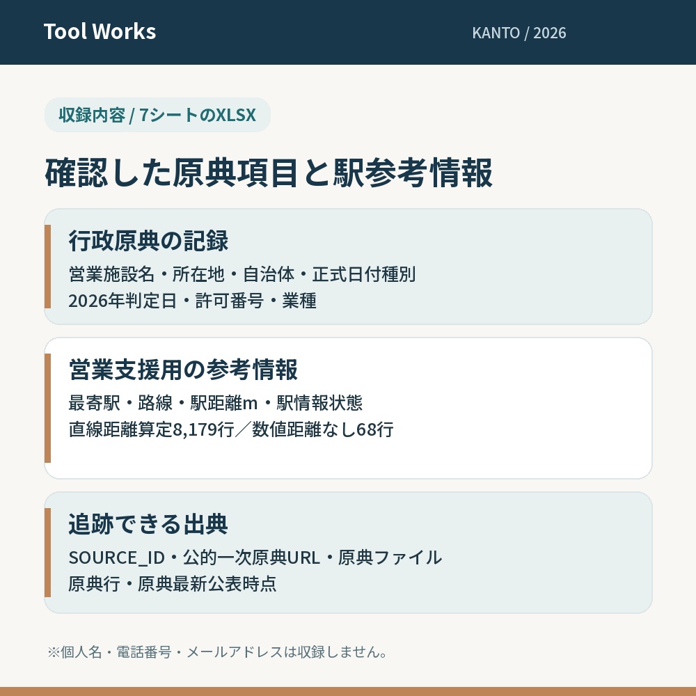 関東7都県|2026年の飲食店新規許可【Excel】