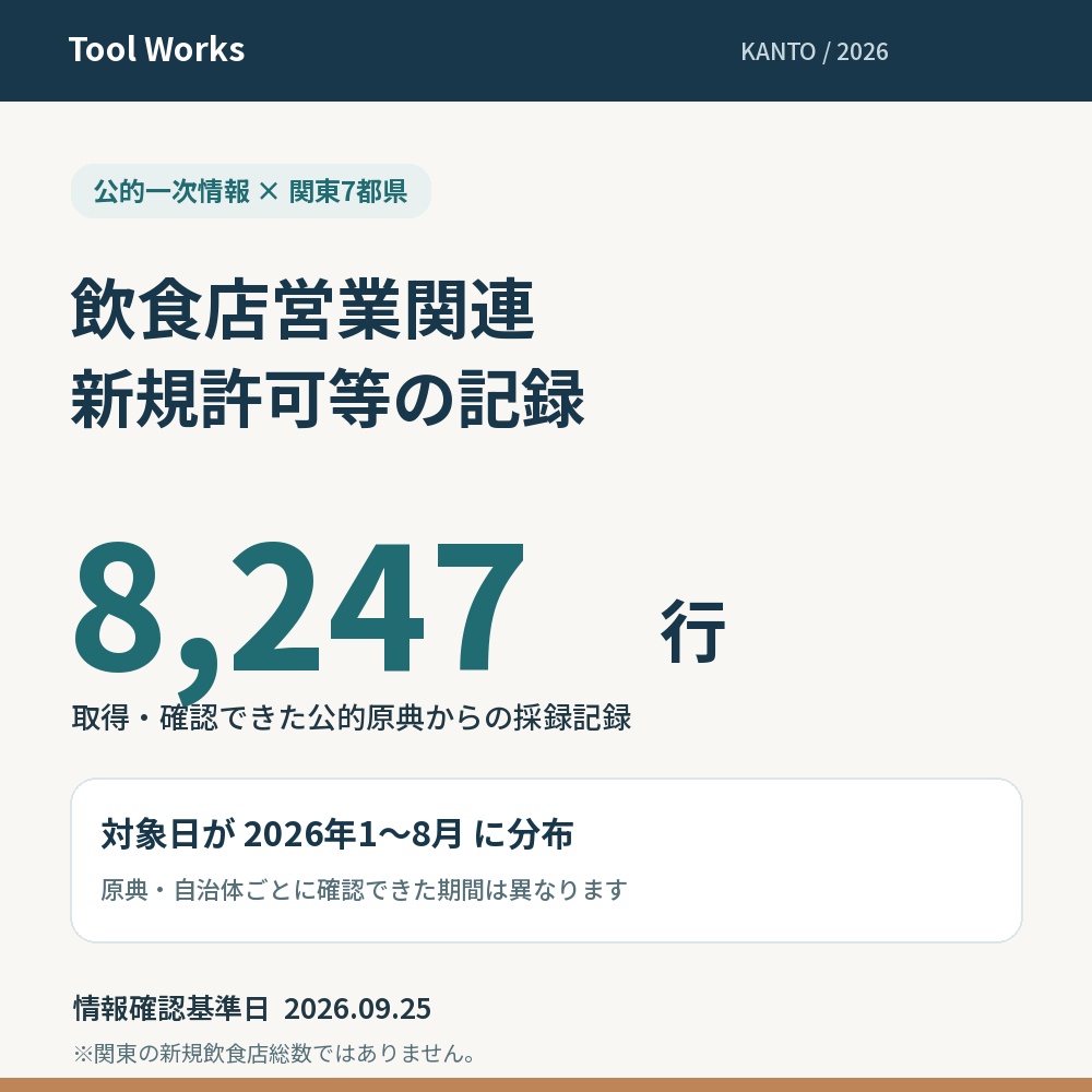 関東7都県|2026年の飲食店新規許可【Excel】