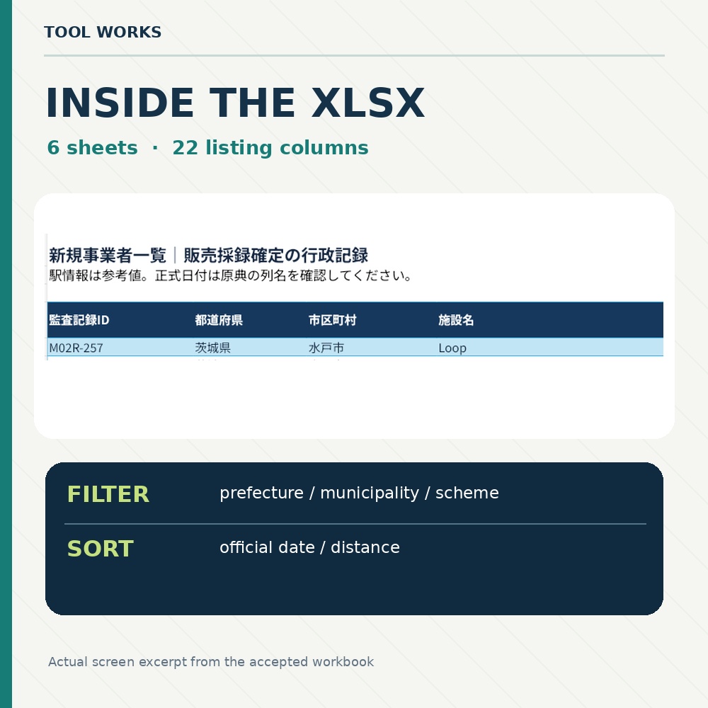 関東7都県・2026年新規開業 美容/理容/施術所 Excel