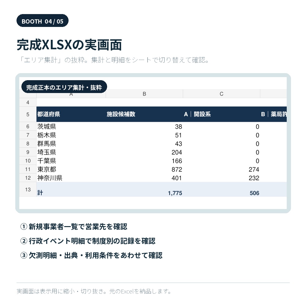 関東7都県|2026年 医療機関・薬局 新規開設 営業先データ【1,775施設/Excel】