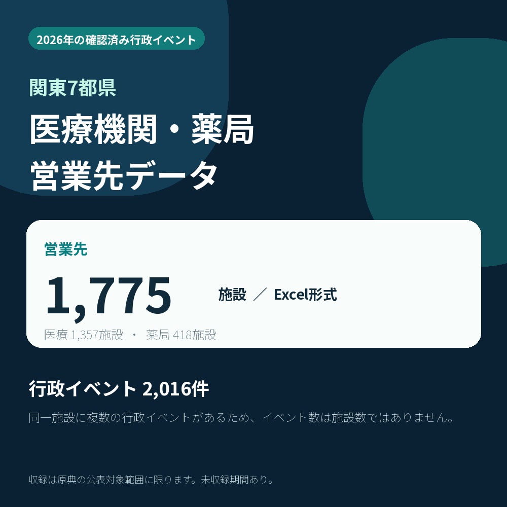 関東7都県|2026年 医療機関・薬局 新規開設 営業先データ【1,775施設/Excel】