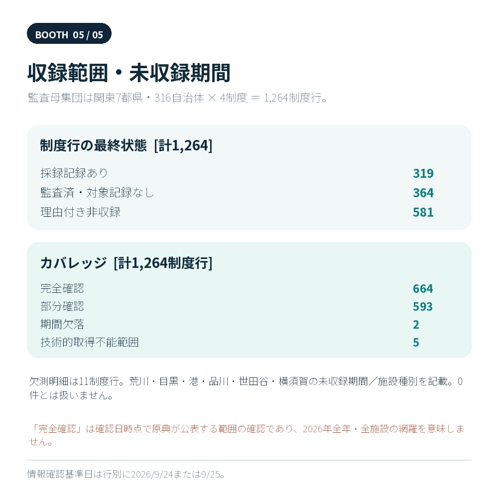 関東7都県|2026年 医療機関・薬局 新規開設 営業先データ【1,775施設/Excel】