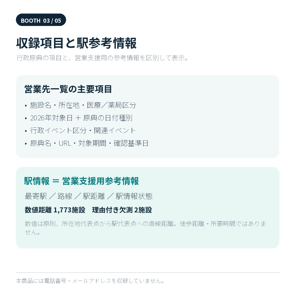 関東7都県|2026年 医療機関・薬局 新規開設 営業先データ【1,775施設/Excel】