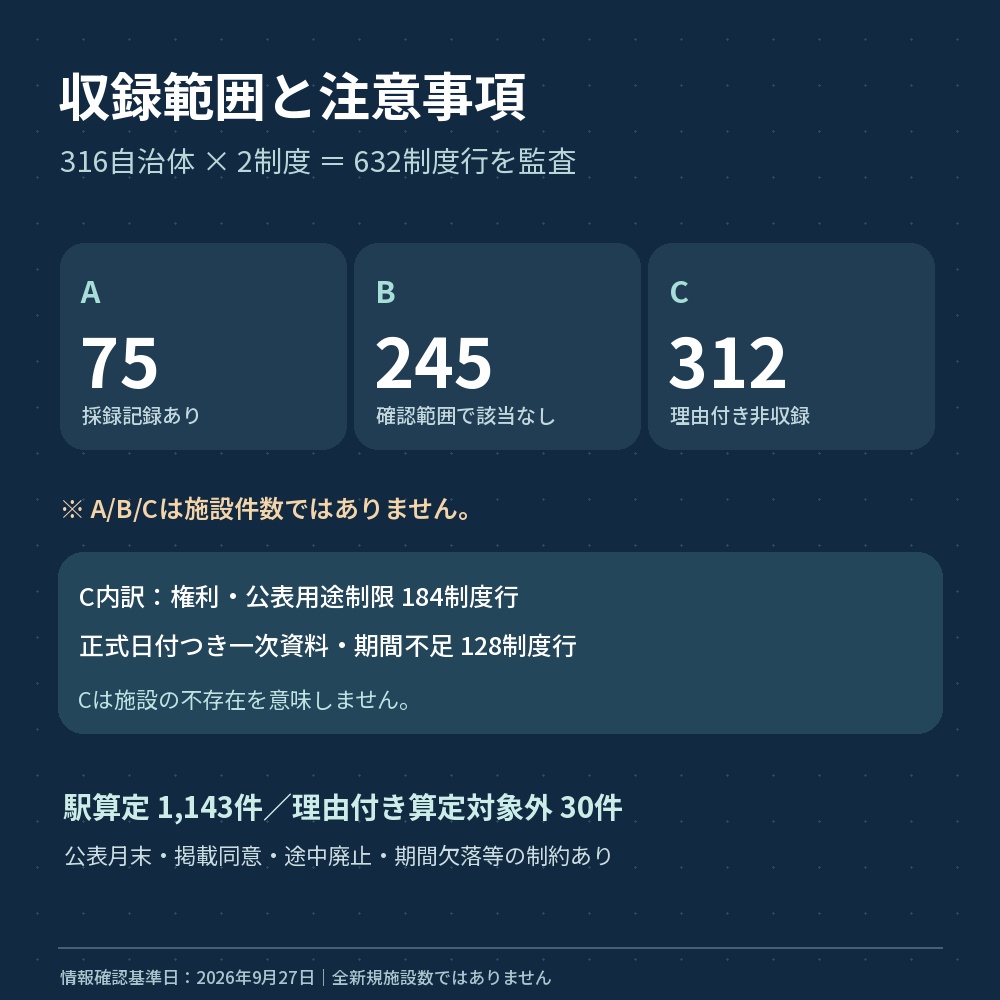 関東2026年 新規宿泊施設 許可・届出|東京・千葉・神奈川・栃木・茨城・群馬【Excel】
