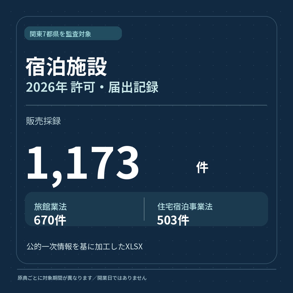 関東2026年 新規宿泊施設 許可・届出|東京・千葉・神奈川・栃木・茨城・群馬【Excel】