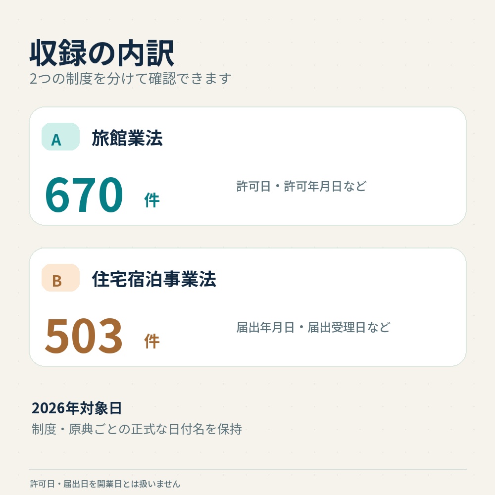 関東2026年 新規宿泊施設 許可・届出|東京・千葉・神奈川・栃木・茨城・群馬【Excel】